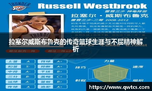 拉塞尔威斯布鲁克的传奇篮球生涯与不屈精神解析